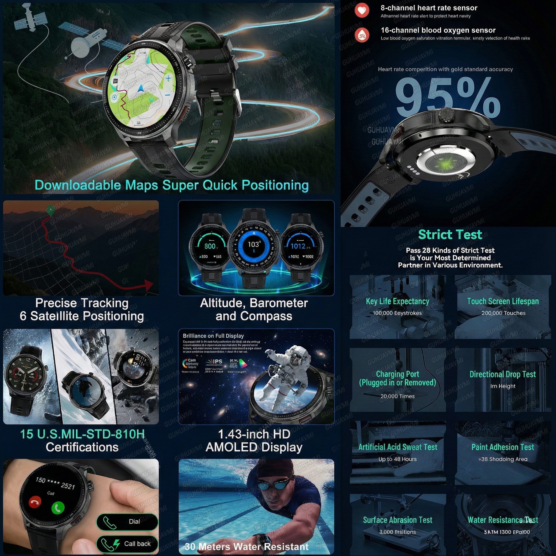 NEW 4G Memory GPS Offline Map  - Fall Detection Watch incelemesi ve fiyatı