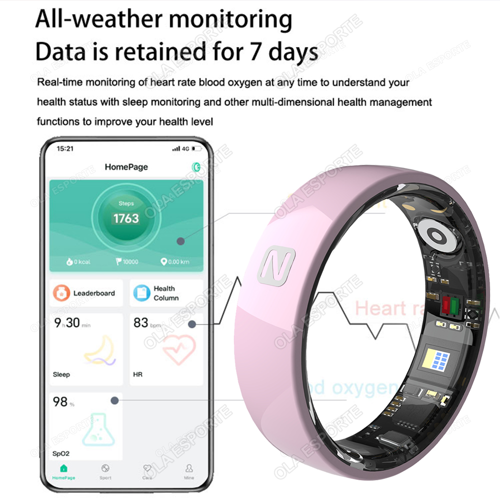 NFC Access Control Smart Ring  - Smart Ring Nfc Pay incelemesi ve fiyatı